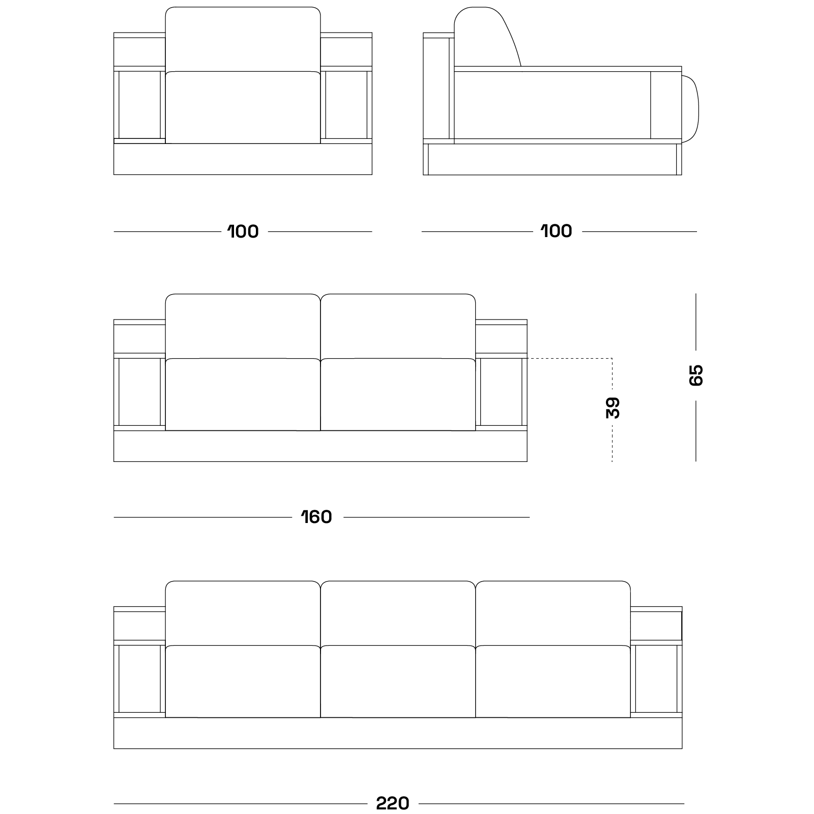 Chart design